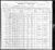 Edgar Grand-Pre- US 1900 Federal Census